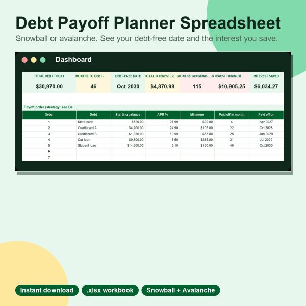 Debt payoff planner dashboard showing debt-free date and interest saved