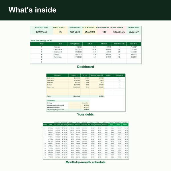 Debt payoff planner dashboard showing debt-free date and interest saved (inside)