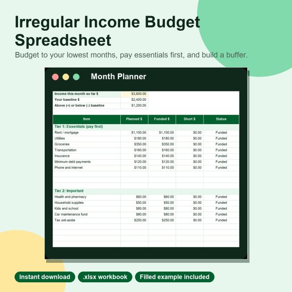 Irregular income budget spreadsheet month planner