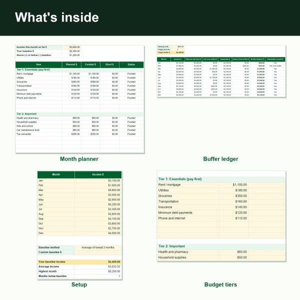 Irregular income budget spreadsheet month planner (inside)
