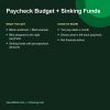 Paycheck budget and sinking funds spreadsheet (details)